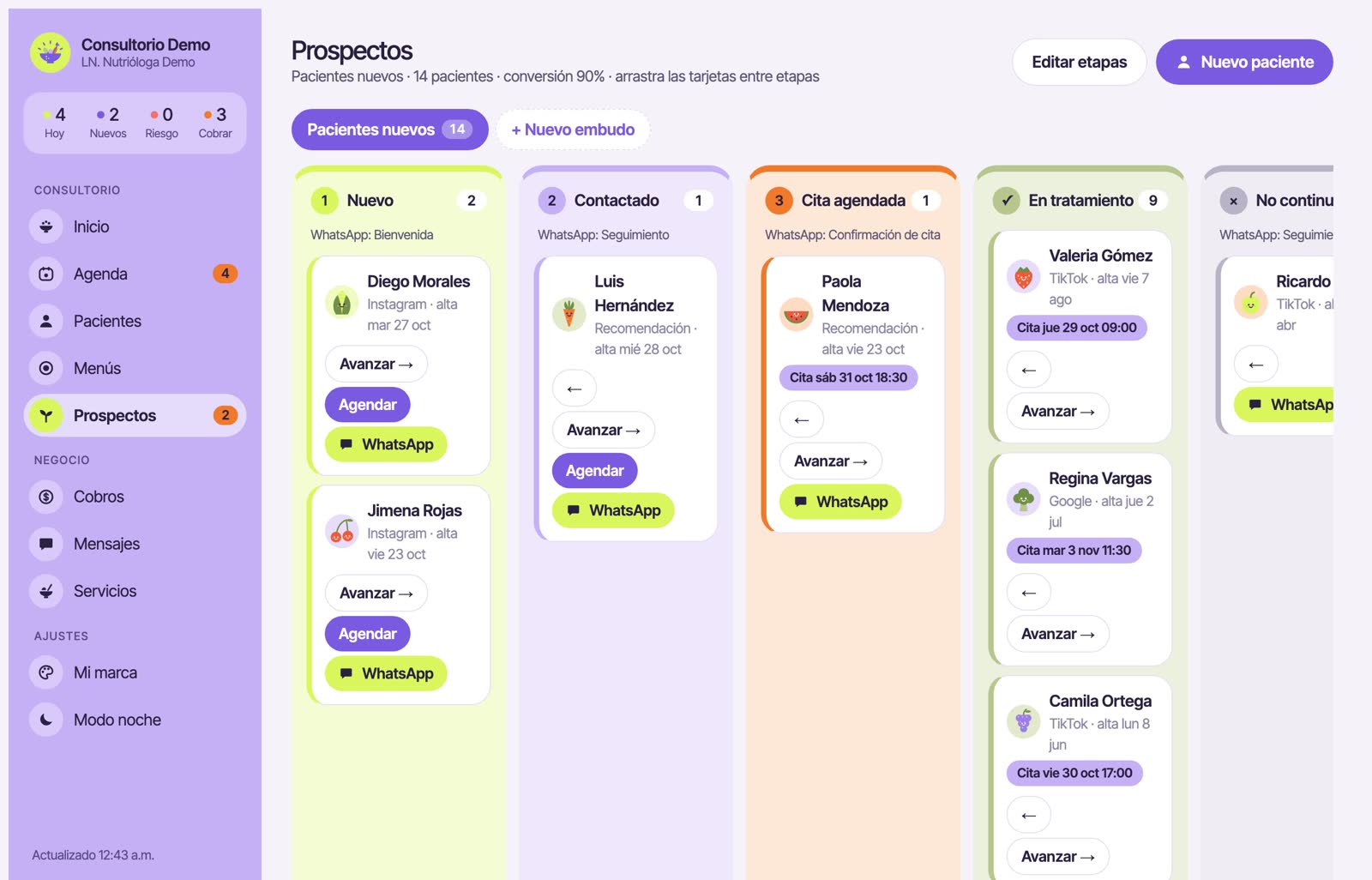 Embudo de prospectos por etapas